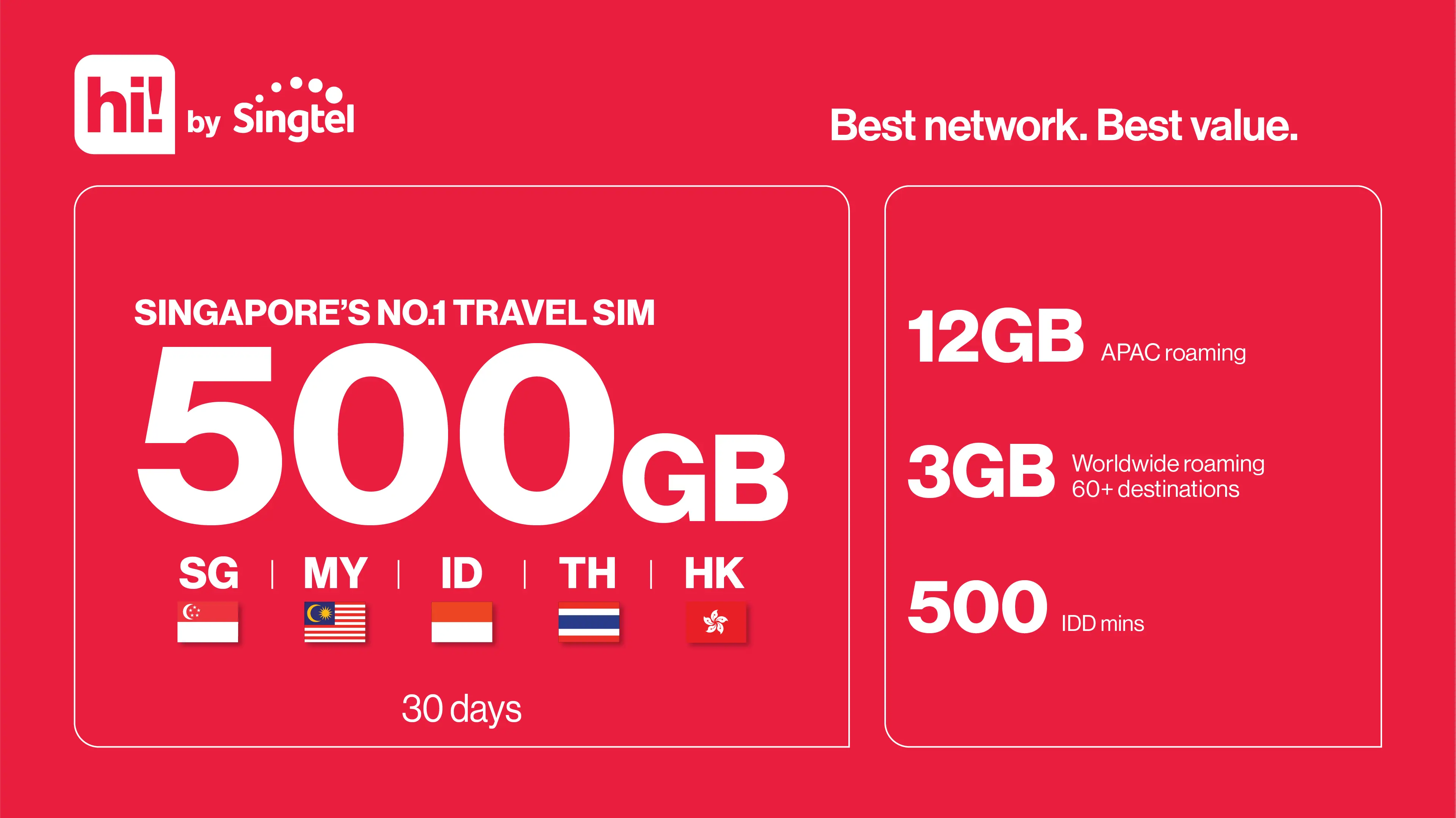 Best 5G+ Singapore SIM Cards/Tourist Cards with Transport Card Option (Airport/ City Pick-up) in Singapore - Photo 2