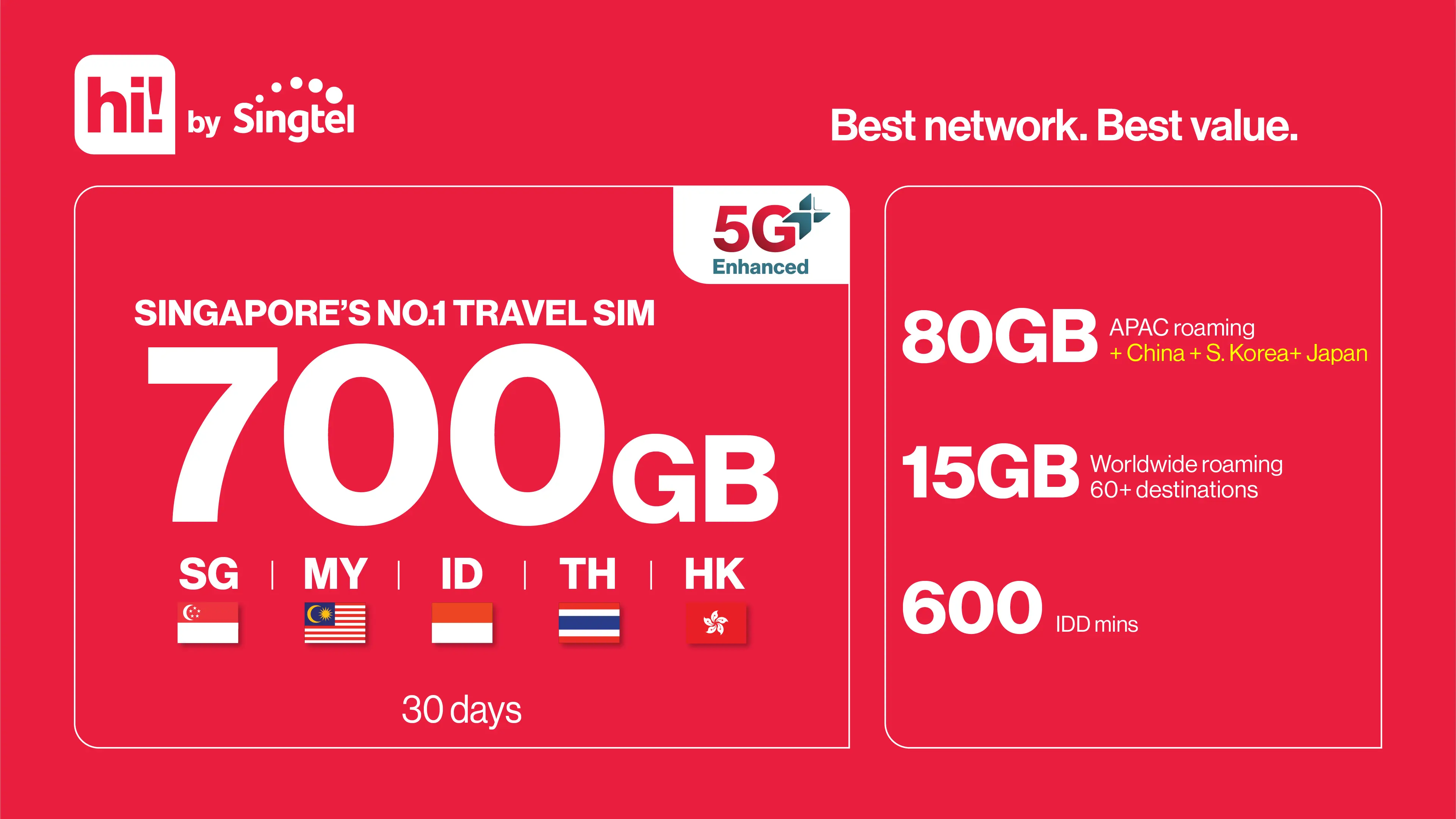 Best 5G+ Singapore SIM Cards/Tourist Cards with Transport Card Option (Airport/ City Pick-up) in Singapore - Photo 7