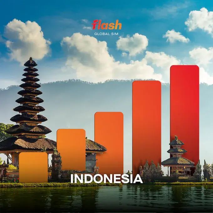 Indonesia eSIM 5G/LTE - Unlimited Data - Hotspot Supported - Flash Global SIM in Jakarta