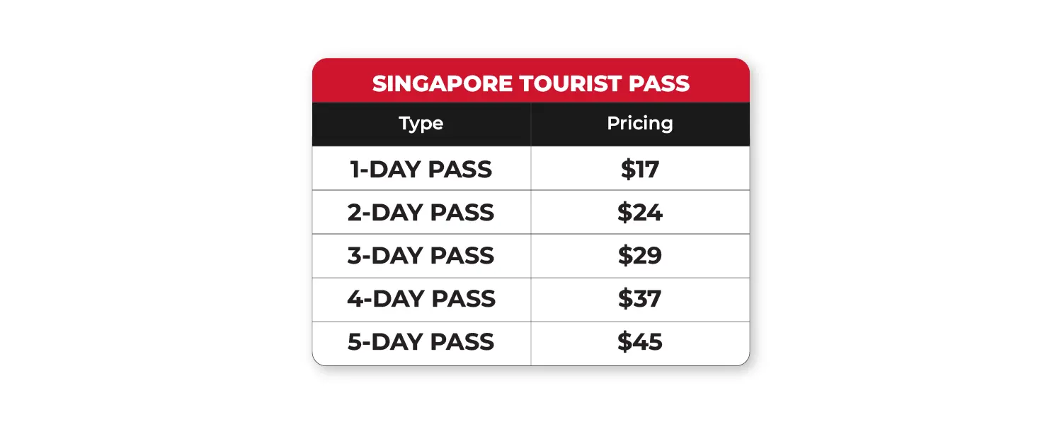 Singapore Tourist Pass – 1/2/3/4/5 Day in Singapore - Photo 2