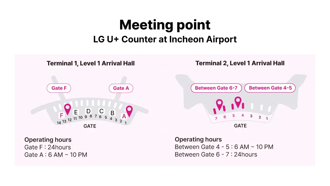 LG U + Unlimited 4G/LTE SIM + T-money Transportation Card | Airport Pick-up LG U + Unlimited 4G/LTE SIM + T-money Transportation Card | Airport Pick-up in Seoul - Photo 8