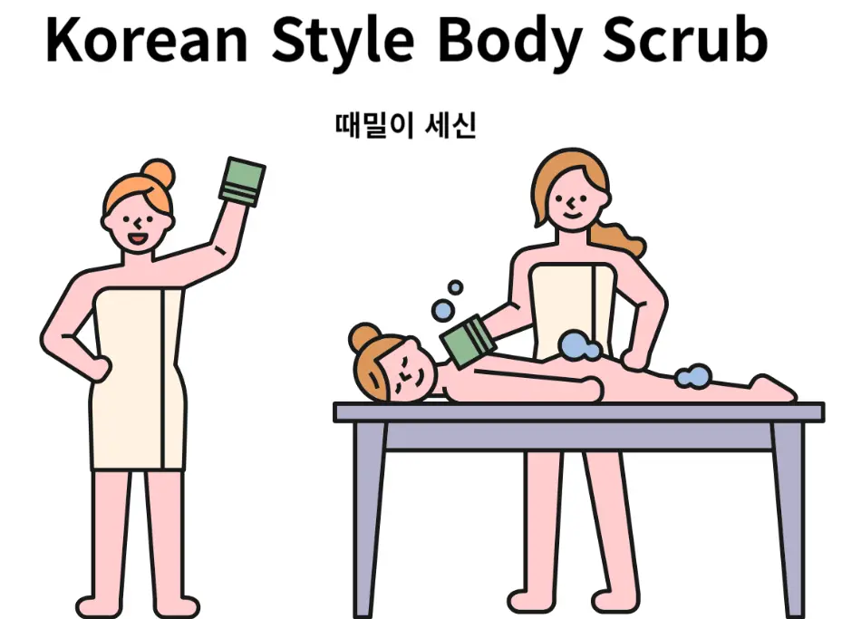 [Non-Korean] [Seoul] Sparex Dongdaemun Goodmorning City Jjimjilbang Sauna Admission Ticket in Seoul - Photo 16