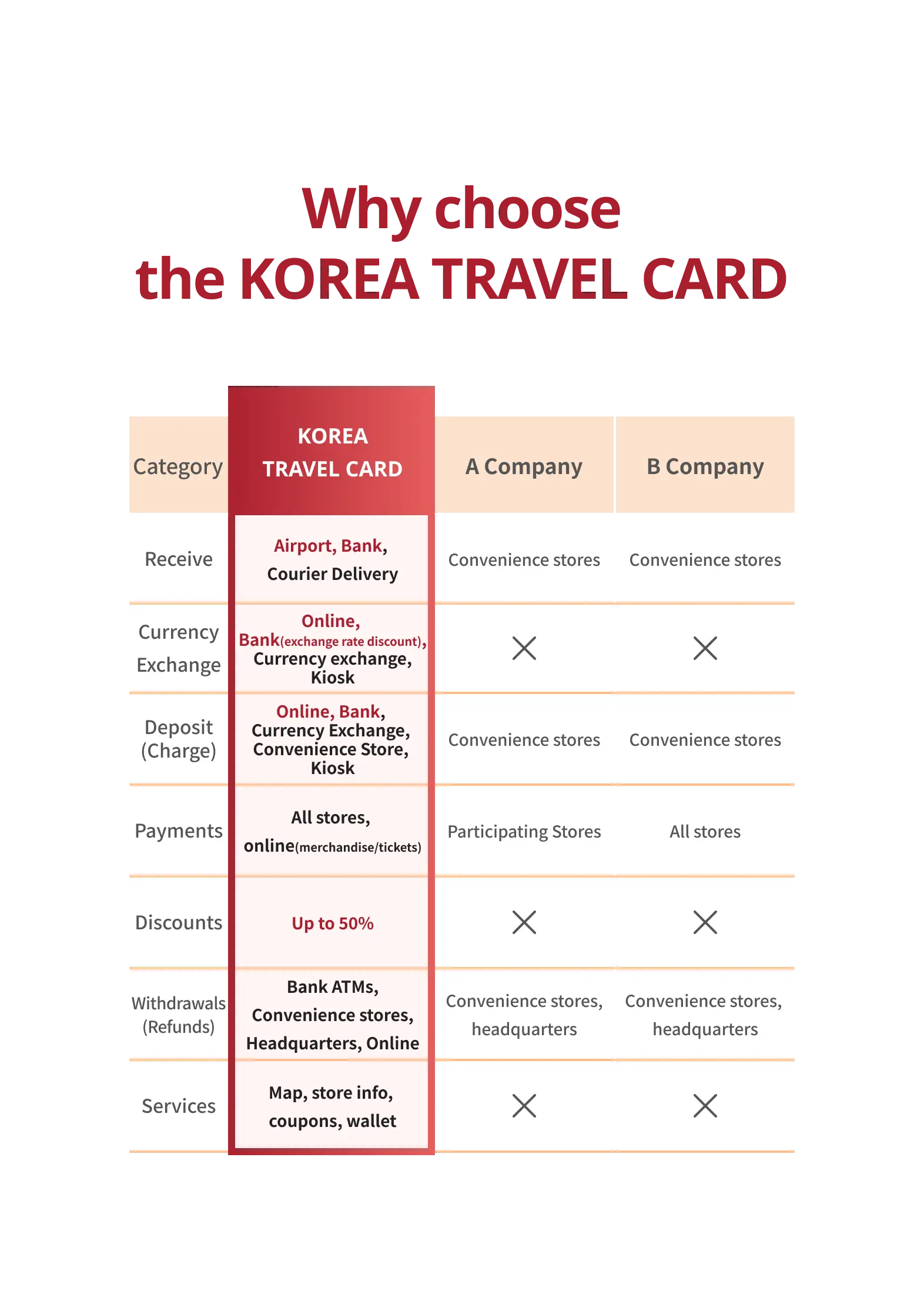 [Non-Korean] [Prepaid Card] Korea Travel Card in Seoul - Photo 3