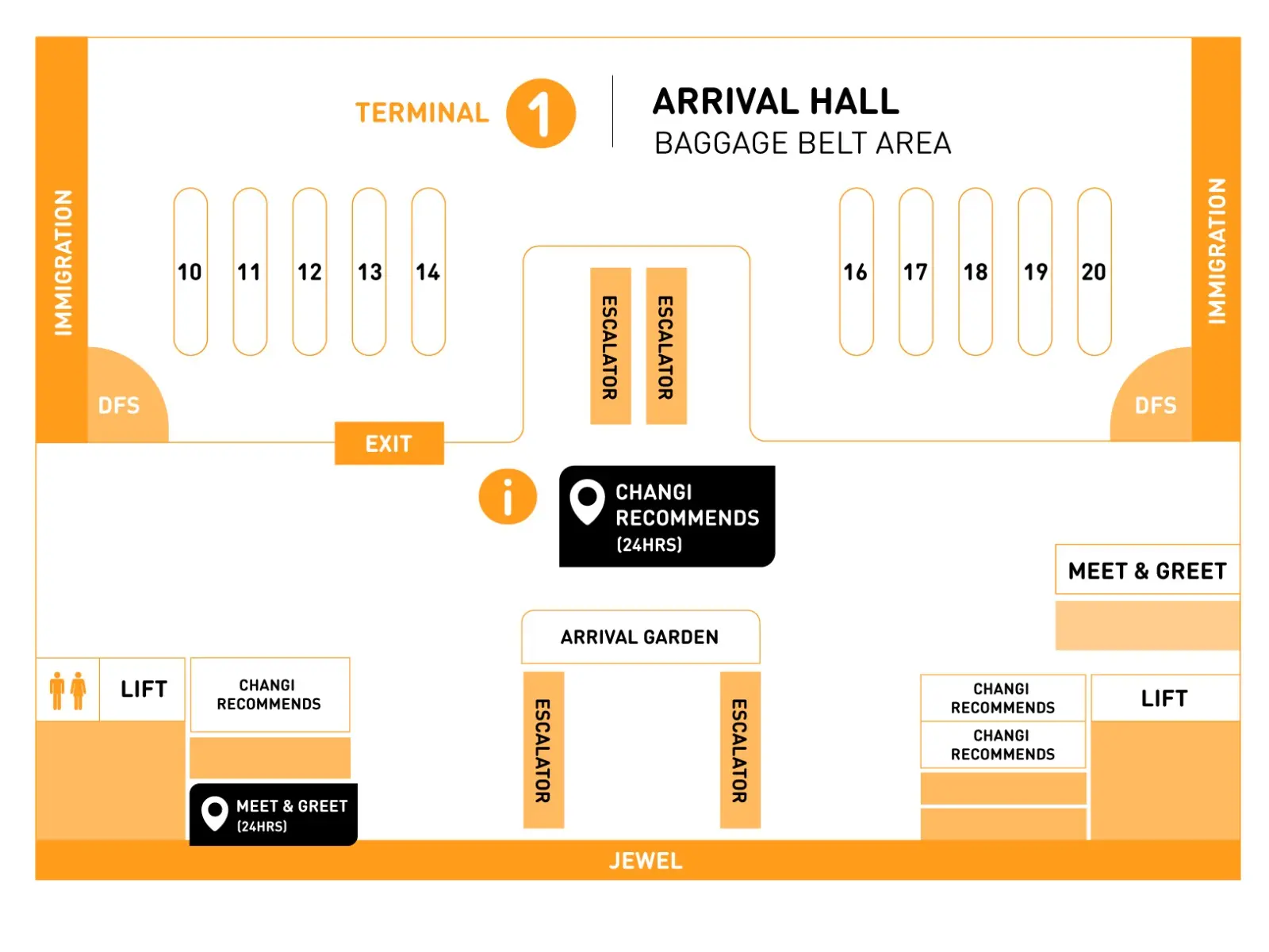 Singapore M1 5G Tourist SIM/eSIM – Airport & City Pick Up in Singapore - Photo 7