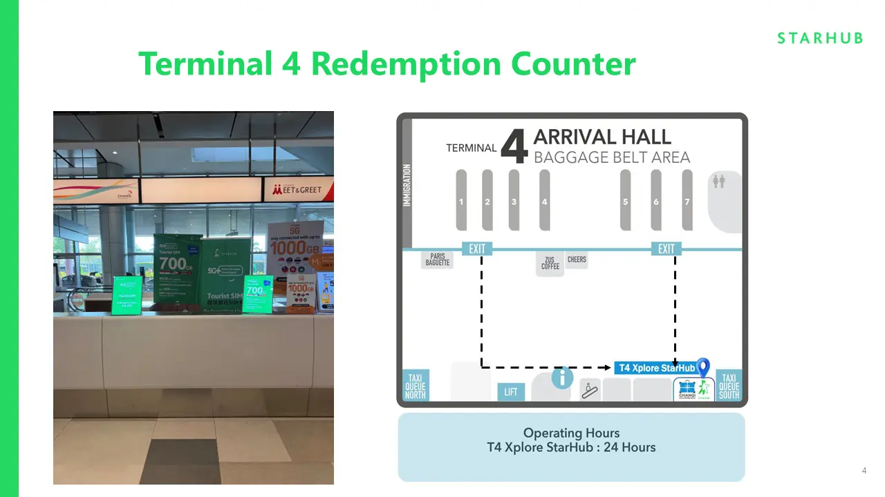 Starhub Unlimited 4G/5G+ Singapore eSIM / SIM - Option with EZ-Link Transport Card (SG Airport Pickup) in Singapore - Photo 26