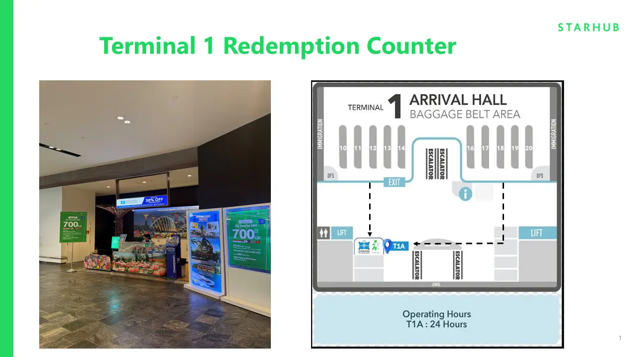 Starhub Unlimited 4G/5G+ Singapore eSIM / SIM - Option with EZ-Link Transport Card (SG Airport Pickup) in Singapore - Photo 23