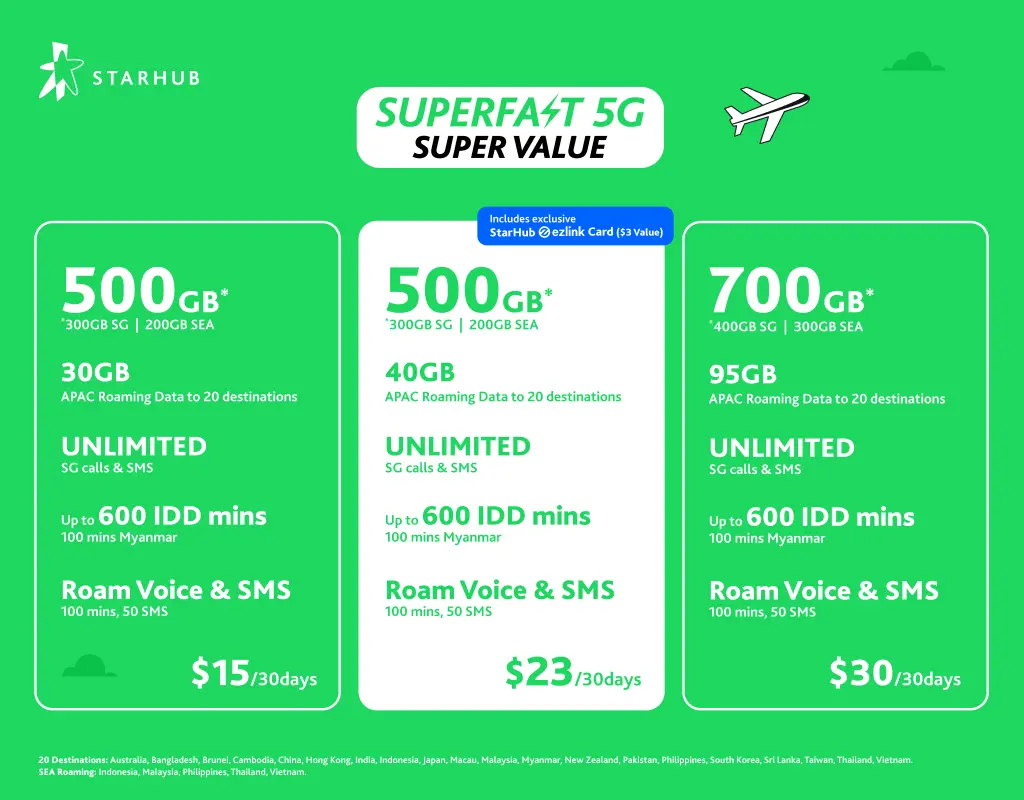 Starhub Unlimited 4G/5G+ Singapore eSIM / SIM - Option with EZ-Link Transport Card (SG Airport Pickup) in Singapore - Photo 17